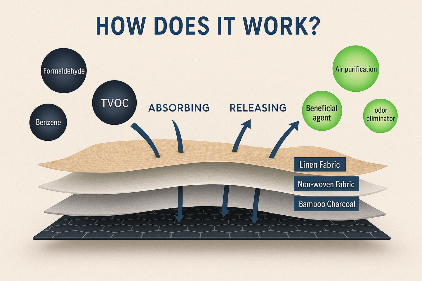Airova | 100% Natural Charcoal Air Purifier and Odour Eliminator